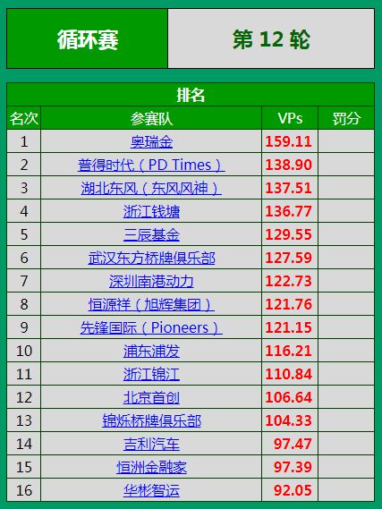 10月19日赛力斯下跌5.75%，位列汽车龙头股前十