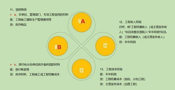 利润分配如何做账务处理