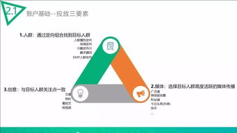 社汇News 一份广告投放策划完整模板