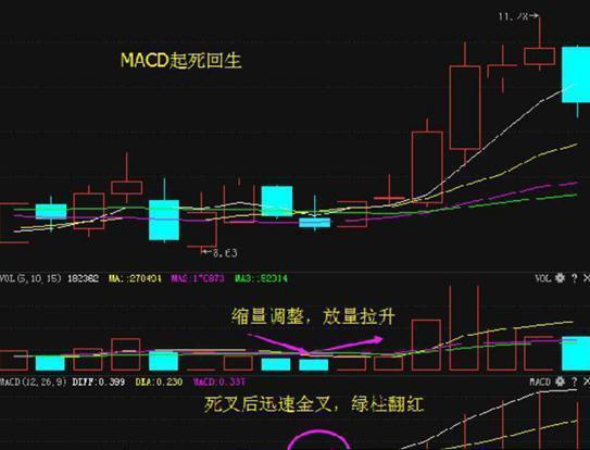 金叉越大越好吗