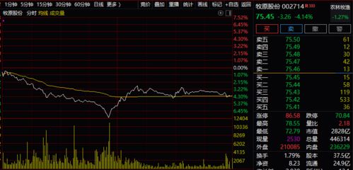 炒股中说的净佣金不够5元按照5元算，是指净佣金还是指全佣金呢？