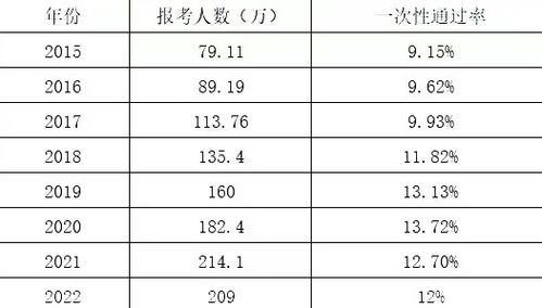 查重过关率高的机构推荐