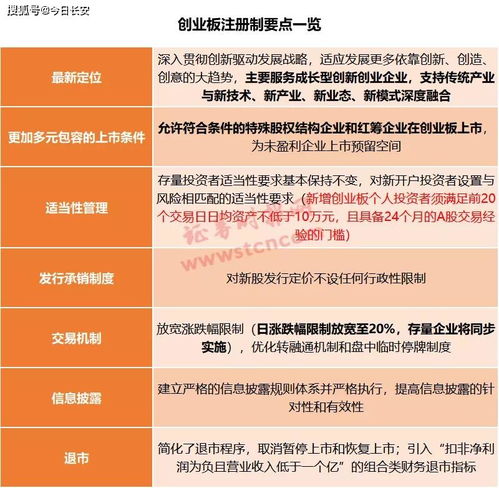 注册制改革方案出台在即，哪些板块最受益