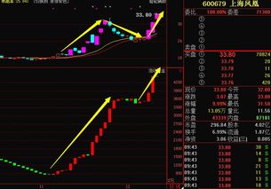 股价上涨都是新资金推动吗