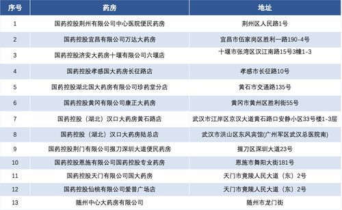 恒瑞医药2022年报为什么不出来