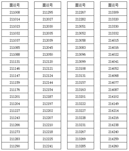 上外附中国际部入学条件，上外附中录取分数线