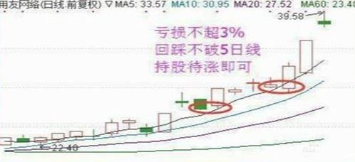 买上海A股，如果出现下跃时，买家要不要补仓的？详细点谢谢