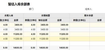 暂估金额和发票金额不一致调成本的话账面怎么处理啊 调成本分录要不要另外做的啊