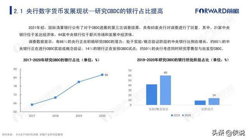  全球数字货币研究报告,数字货币未来发展趋势会是怎么样的呢？可以来探讨一下未来发展趋势 USDT行情