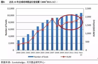 贝尔斯登为什么要关闭手下的两家对冲基金？