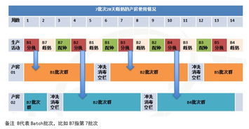 AI会议论文 欧洲猪场应用母猪批次化生产管理方法的调查