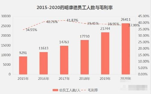 巨头企业拟推600亿A股股权激励计划，涵盖近2000名员工