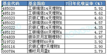 货币型基金收益排名一览表,2024年表现最好的基金排行榜