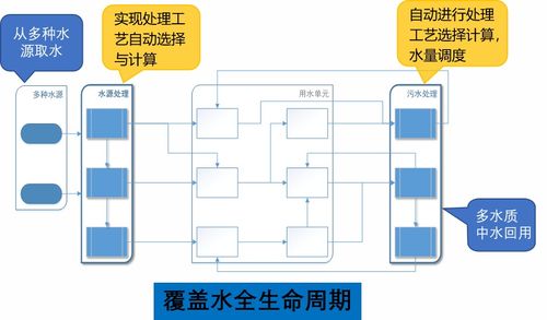 首钢集采信息化系统建设迈向新里程碑