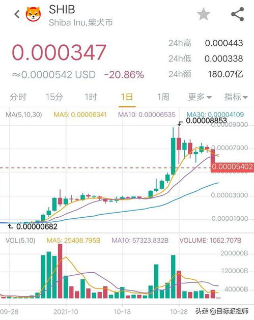 shib币价格今日行情实时行情,新加坡币兑换人民币会不会上涨起来？ shib币价格今日行情实时行情,新加坡币兑换人民币会不会上涨起来？ 生态