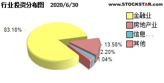 添富金融etf159931是杠杆基金吗