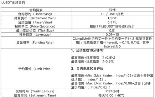 永续合约交易所排名,交易所的永续合约如何算盈亏