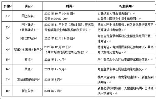 西北农林科技大学2022招生简章？西北农林科技大学2022录取分数线