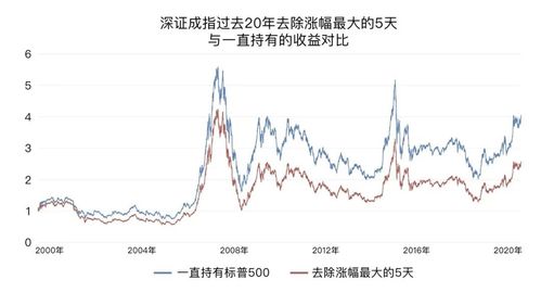 日内超短追涨杀跌可不可行？