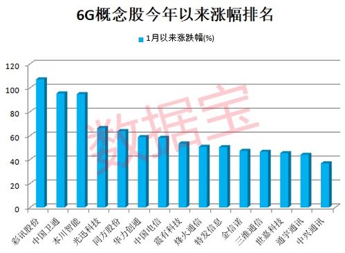 海能达上半年净利润增长608.12%，达到7740.48万元