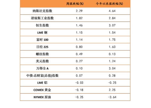 股票区间涨跌幅37.43%是什么意思?