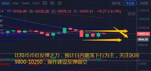  怎么做空以太坊,以太坊 Ethtrade怎么弄才能获利 百科