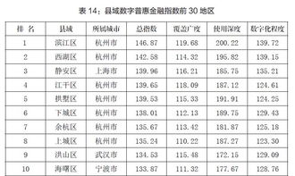 北大数字普惠金融指数 杭州居2018年城市排名之首