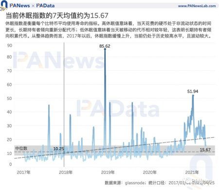 比特币牛市走完了吗,比特币还会涨吗 比特币牛市走完了吗,比特币还会涨吗 快讯