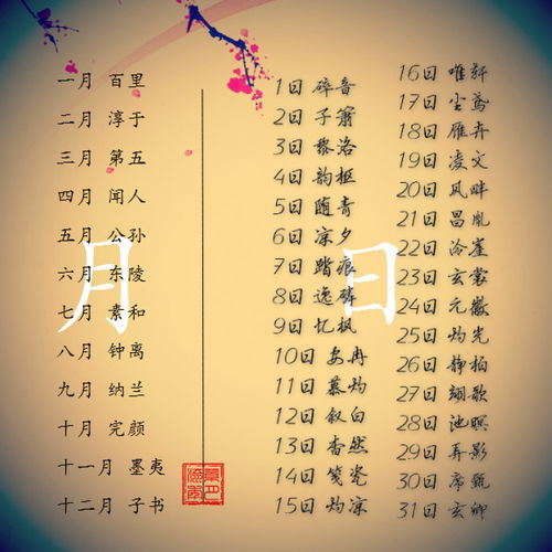 新生入学 子轩 成爆款名字 河南重名率最高的名字,你知道是哪几个吗