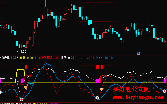 通信达指标VAR3：=SMA((CLOSE-VAR1)/(VAR2-VAR1)*100，5，1)； 想问下如果要转MT4指标VAR3需要怎么写呢？