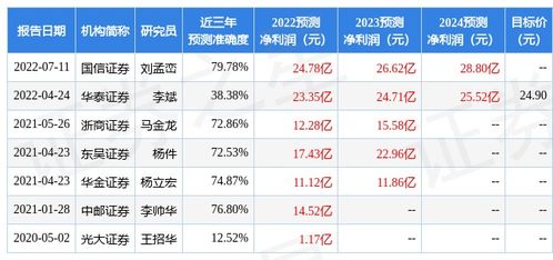 盛和资源吧(600392)股吧