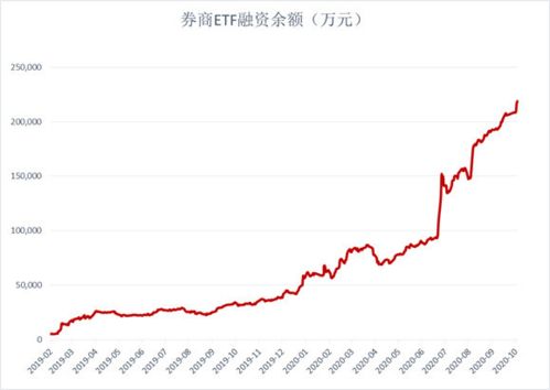 今天买可转债发现佣金太高了，怎样和券商谈了