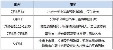 小米新股认购一手多少钱