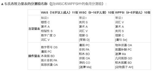 韦氏智力测试成人（韦氏智力测试成人多少正常）