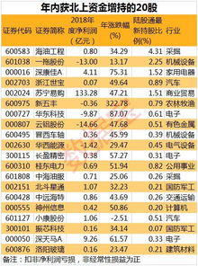 公司赚了20万,以0.5%的股,分红多少