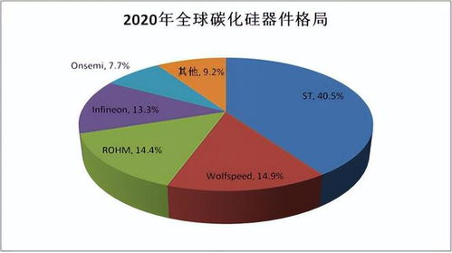 斯达半导体