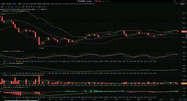 eth币圈走势分析,以太坊最近几年的价格变化是怎样的？