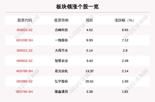 农机板块有哪几支股票