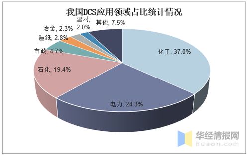 [转载]如何计算分析企业的市场占有率？对企业规避风险的意义