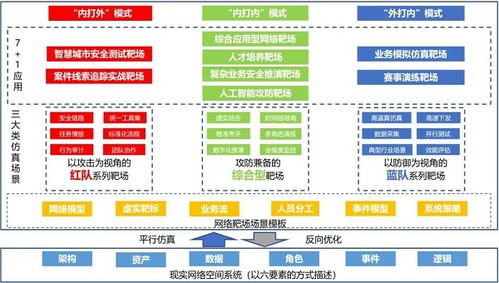 永信至诚科技股份有限公司