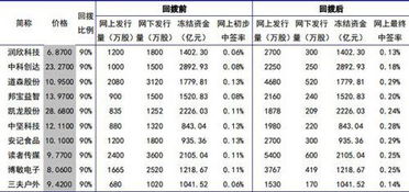 新股申购是时如何知道自己可以申购多少股