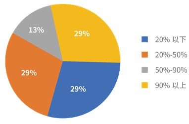 结合实际阐述企业对环境的社会责任有哪些