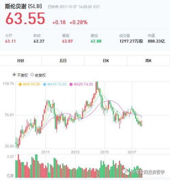 杰瑞股份股票历史最高价格