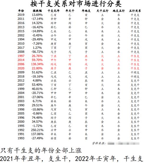 券商研报竟用 风水算命 来炒股 网友 已看呆