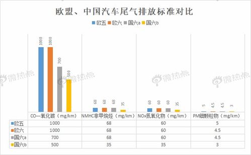 数说 数据解读2020汽车行业新政策