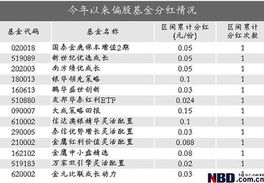 什么是次新偏股基金！