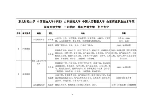 山东提升学历补贴,学历太低处处受限，怎么提升学历？