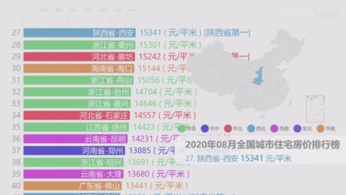 连涨53个月,西安最新房价出炉,这个区的房价为何这么低