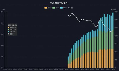 英伟达股票 比特币,我拿了一万入股比特币每天都能分到比特币