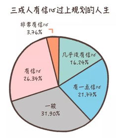 60 的人不知道人生意义是什么,但 追求爱与被爱 仍是最普遍的目标 KY研究所 当代人自我探索水平白皮书